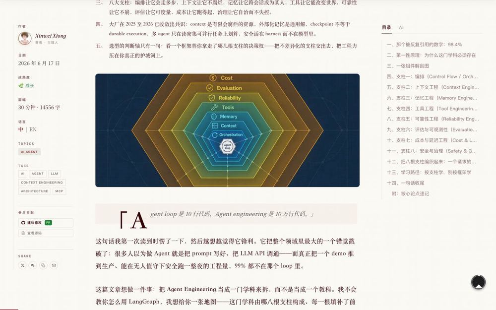The new three-column article layout: metadata rail, body, TOC and AI Q&A