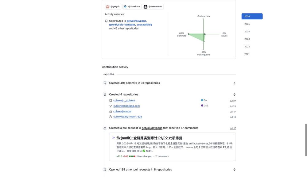 GitHub 七月活动页展示的提交、仓库与 PR 记录